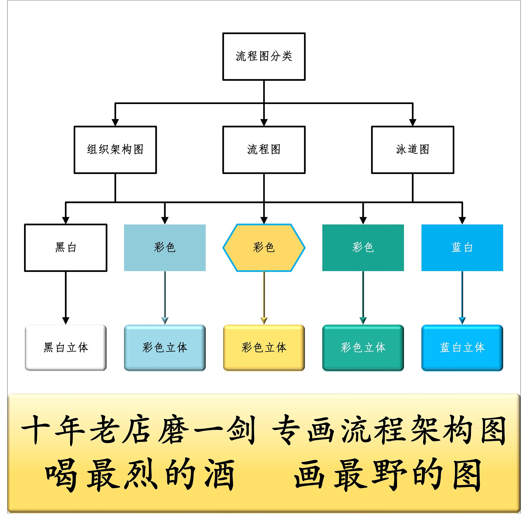 共278 件visio流程图相关商品