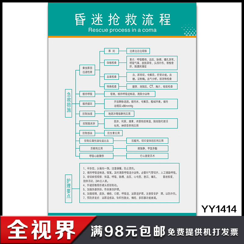 昏迷抢救流程挂图 医院急救室工作流程墙贴 科室急救措施海报展板