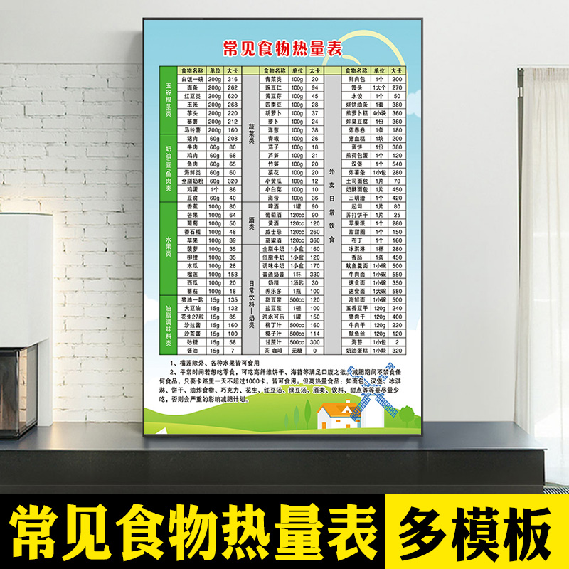 中国居民膳食宝塔常见食物热量酸碱食物一览表身高体重表对照墙贴