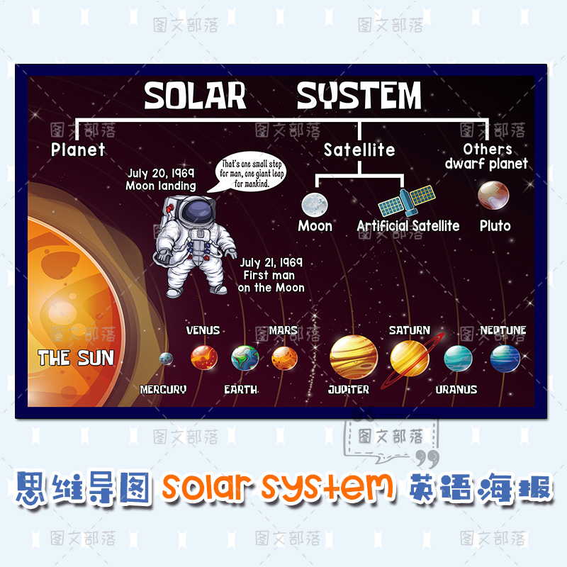 宇宙太阳系八大行星单词贴纸solar system英语思维导图教室装饰画