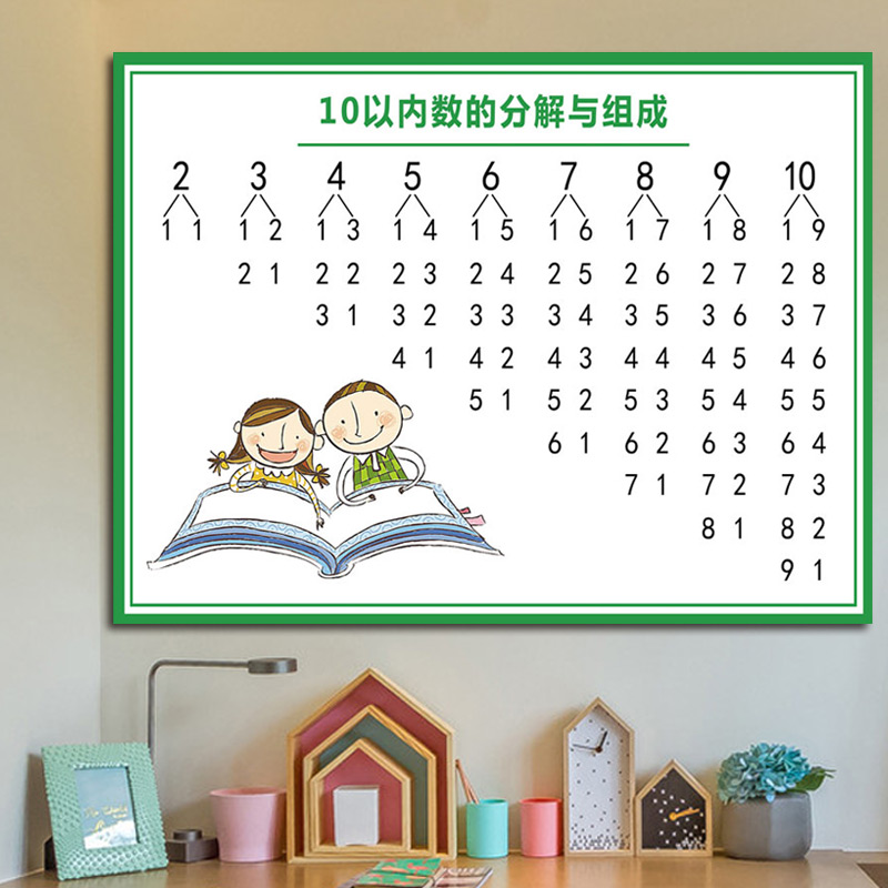 十10以内数的分解与组成挂图幼儿园儿童数学1-10数的分成表墙贴纸
