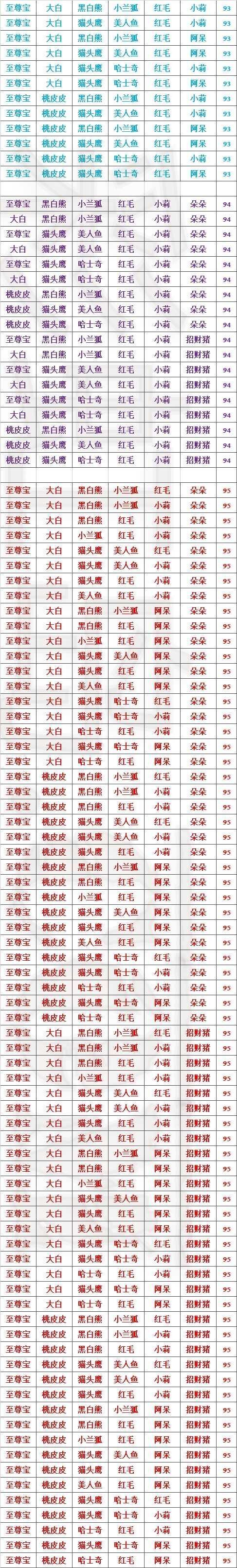 彩虹岛 大白/红毛/黑白熊/人鱼/至尊宝/小兰狐/朵朵9395阵型宠物