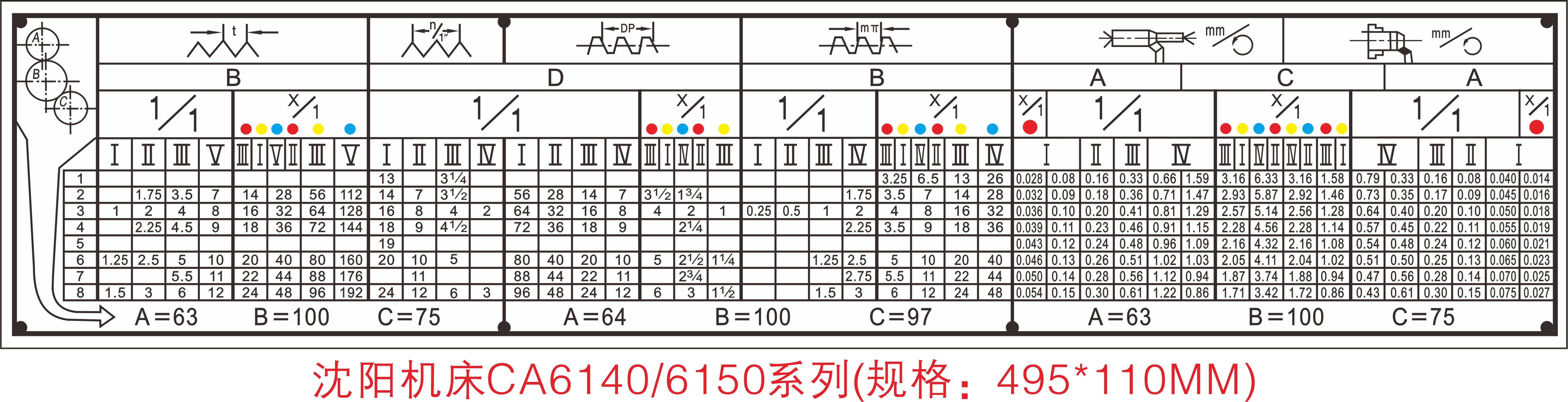 大连沈阳宝鸡云南太原机床车床614050ab走刀挂轮操作表螺纹标牌