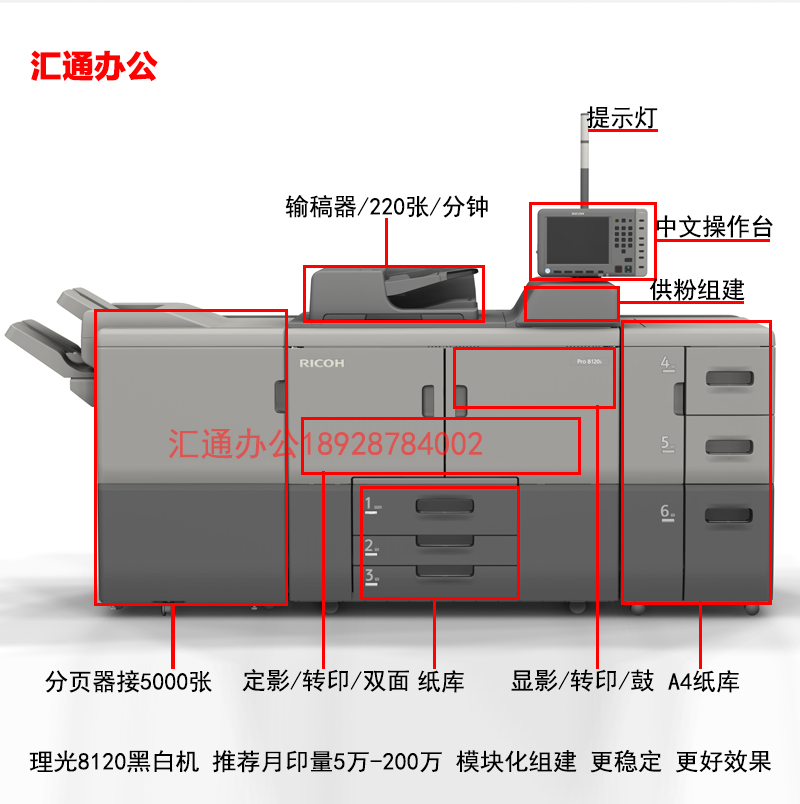 理光pro8110s/8100s/8120se高速数码印刷生产型黑白打印复印机a3