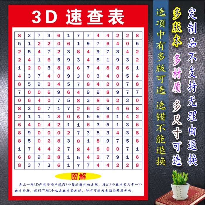 福彩彩票店投注站用品走势图3d玩法介绍速查表和值表寻宝图八卦图