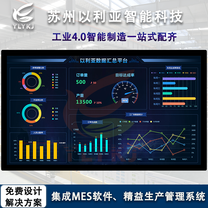 led电子看板 工厂车间精益生产管理 mes软件系统 安灯系统