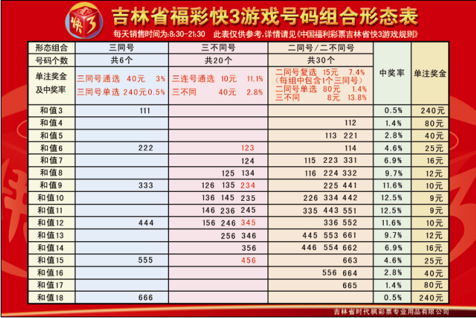 快三玩法|快三程式|快三技巧|平台- 淘宝海外