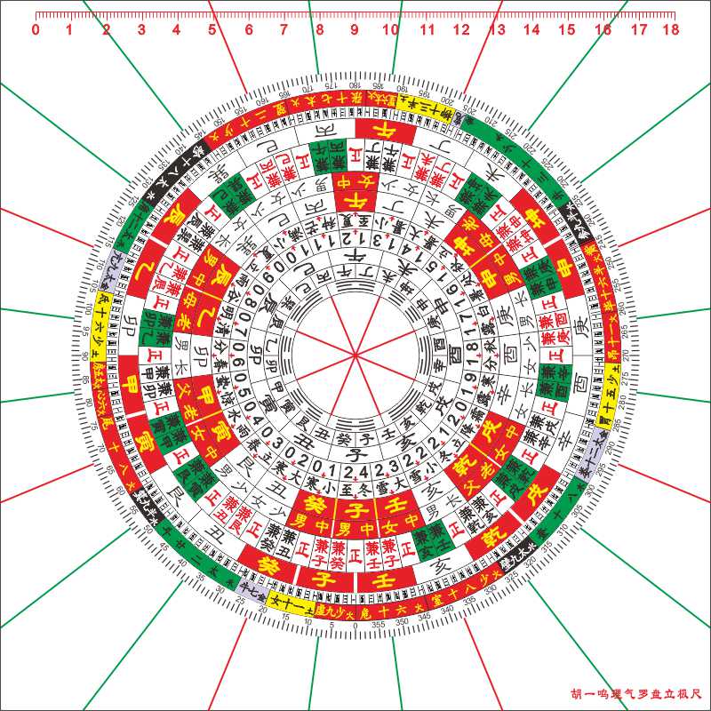 胡一鸣理气罗盘立极尺老款堪舆精论佘逢春20x20厘米薄型可弯曲