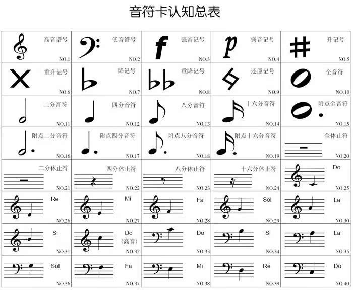 五线谱识谱卡片小提琴钢琴儿童音符认音卡神器教具零基础早教